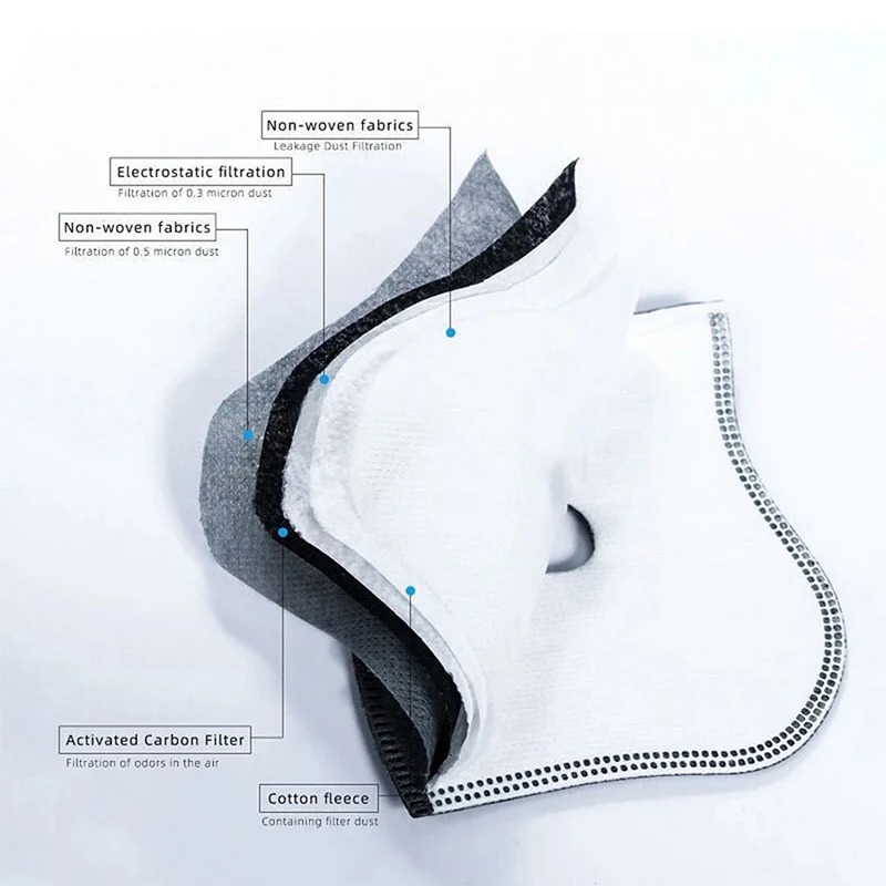 Dust Mask Construction - Fietsen Stofdicht PM2.5 Actief Koolstoffilter Vervangende