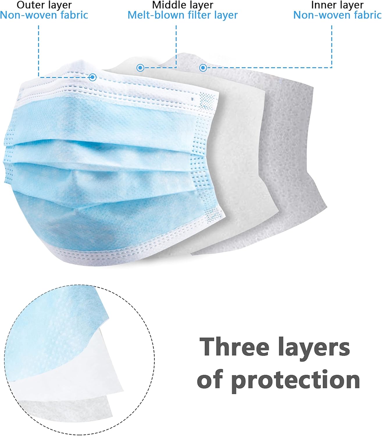 100 stuks blauw wegwerp besche - Disposable Mask Blue recensie en prijs