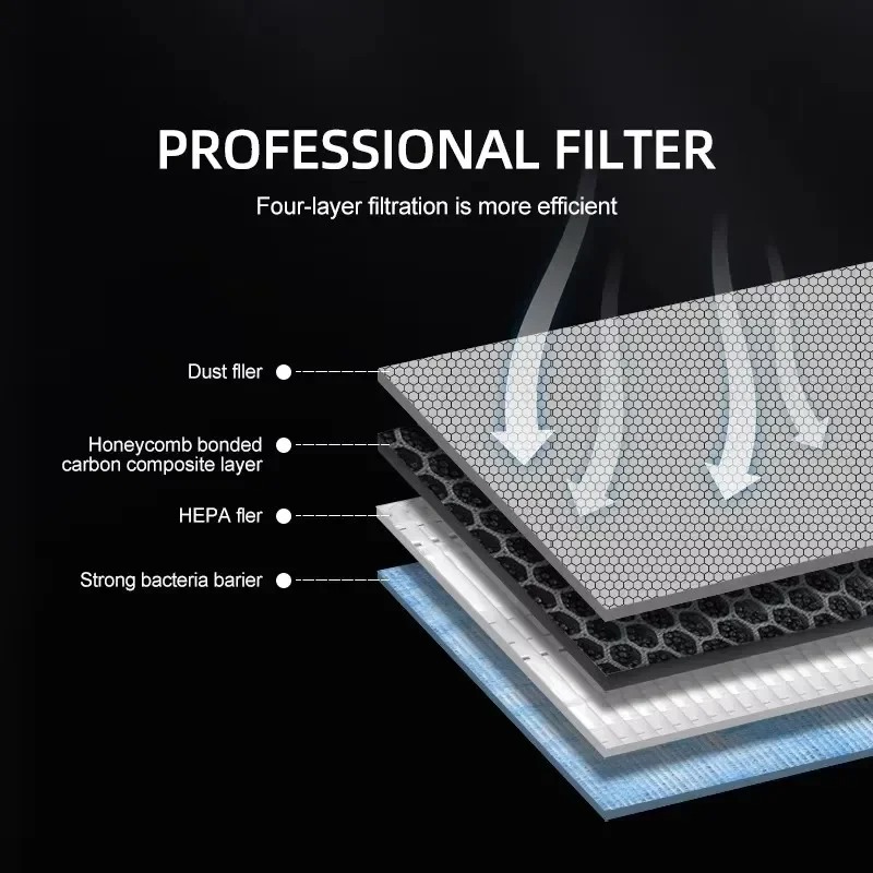 Voor Tesla Model 3/Y/3 Highlan - Filter Replacement N95 recensie en prijs